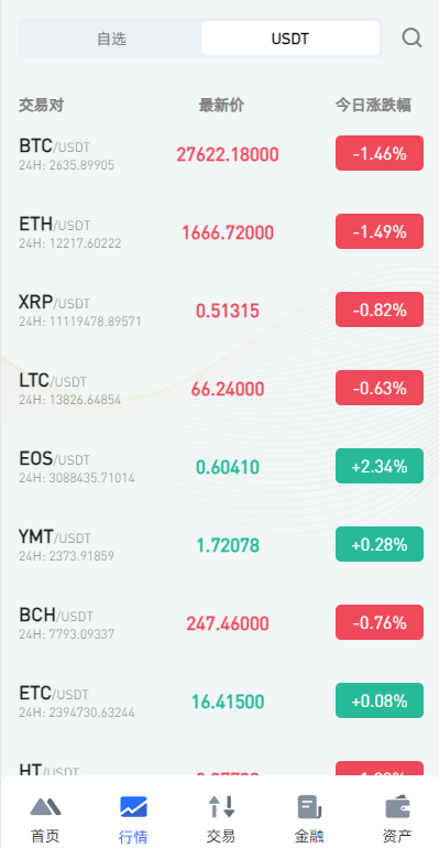 图片[5]-全开源区块链交易所系统/币币期权交易/IEO/跟单/锁仓理财-未来海外源码网