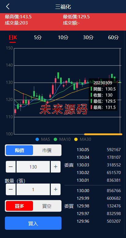 图片[3]-二开版台湾股票系统/申购折扣交易系统/股票配资源码-未来源码网