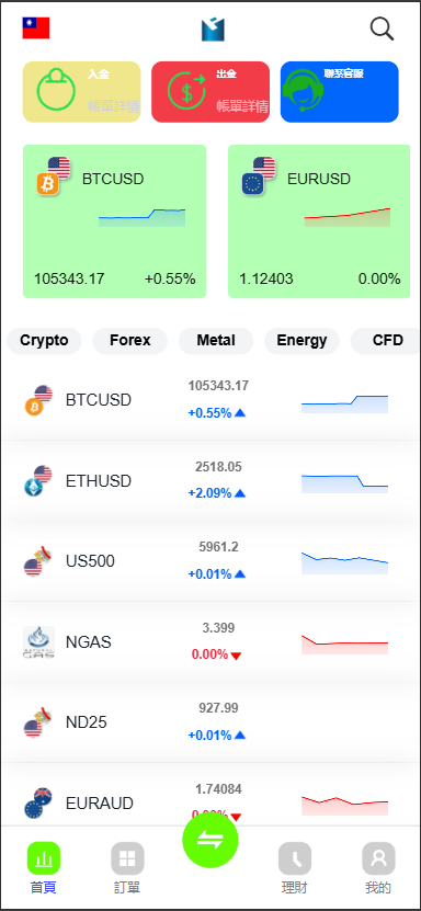 海外全新版多语言st5外汇系统源码/多语言精仿st5美股交易/电脑手机unaipp-未来海外源码网