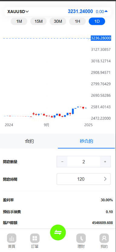 图片[2]-海外全新版多语言st5外汇系统源码/多语言精仿st5美股交易/电脑手机unaipp-未来海外源码网