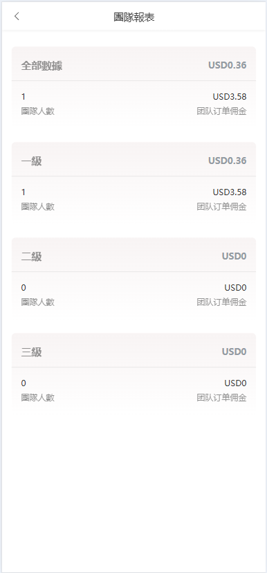 图片[6]-（海外多语言刷单系统源码#打针#商城刷单#代理#假人#三级分销源码）-未来海外源码网